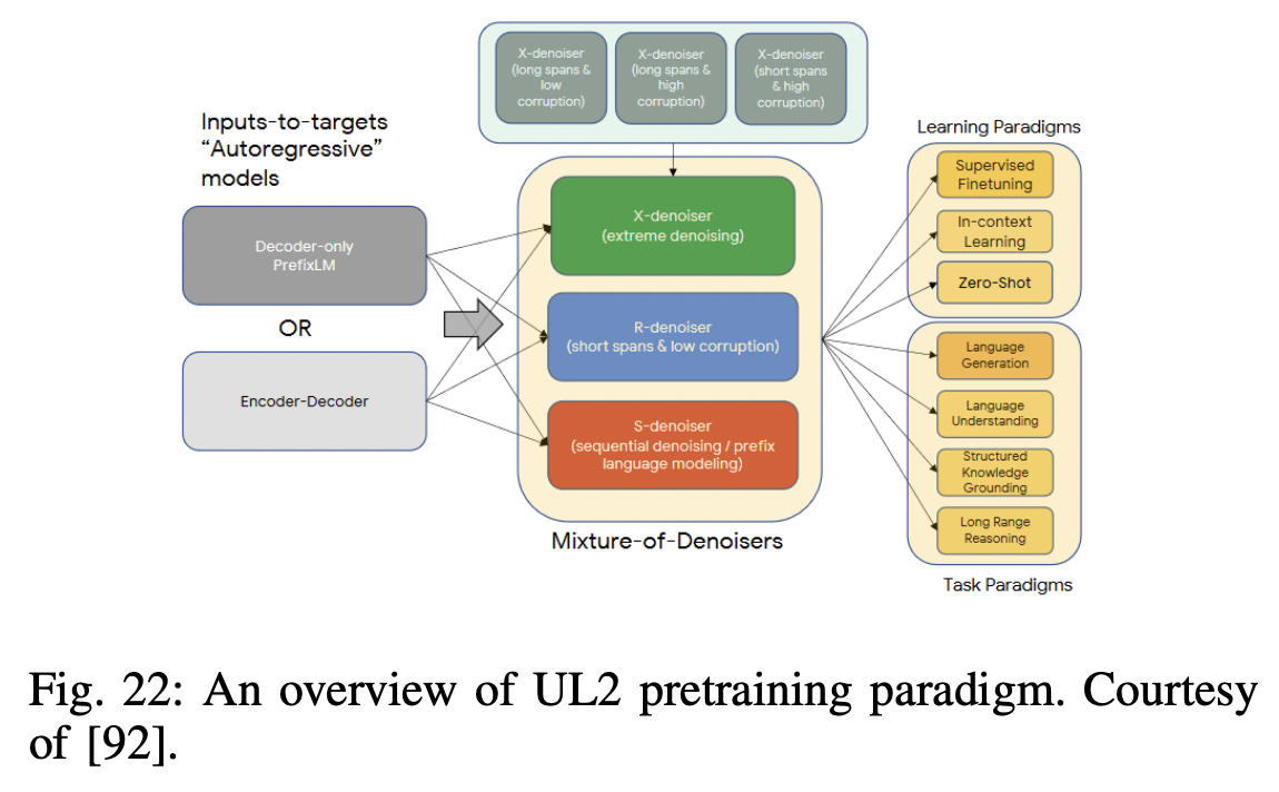 figure2