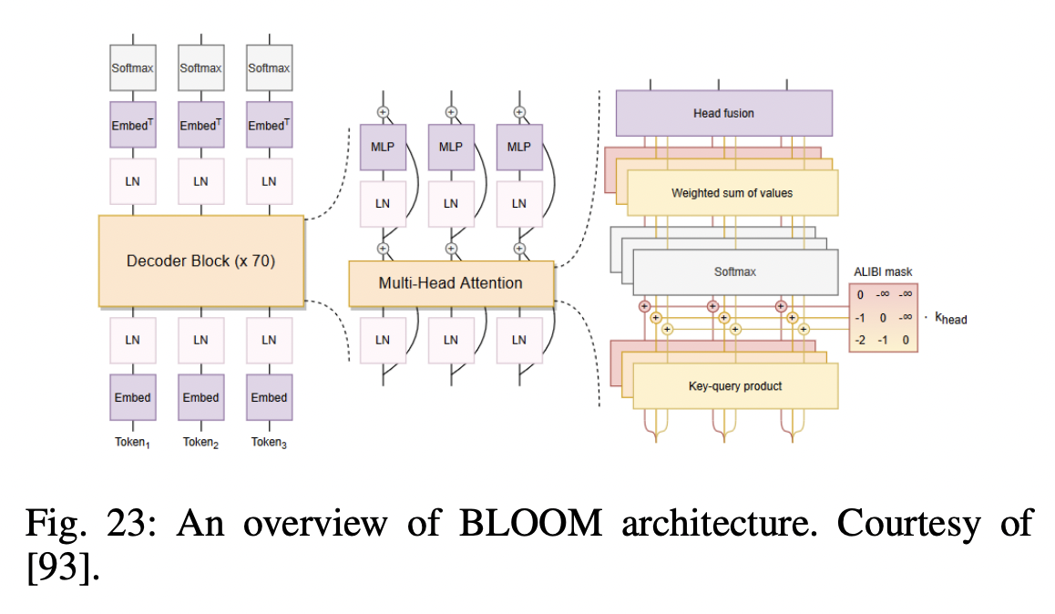 figure2