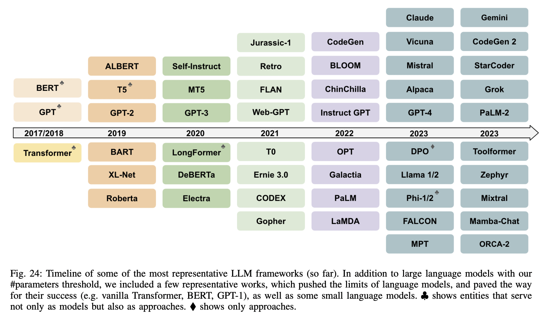 figure2