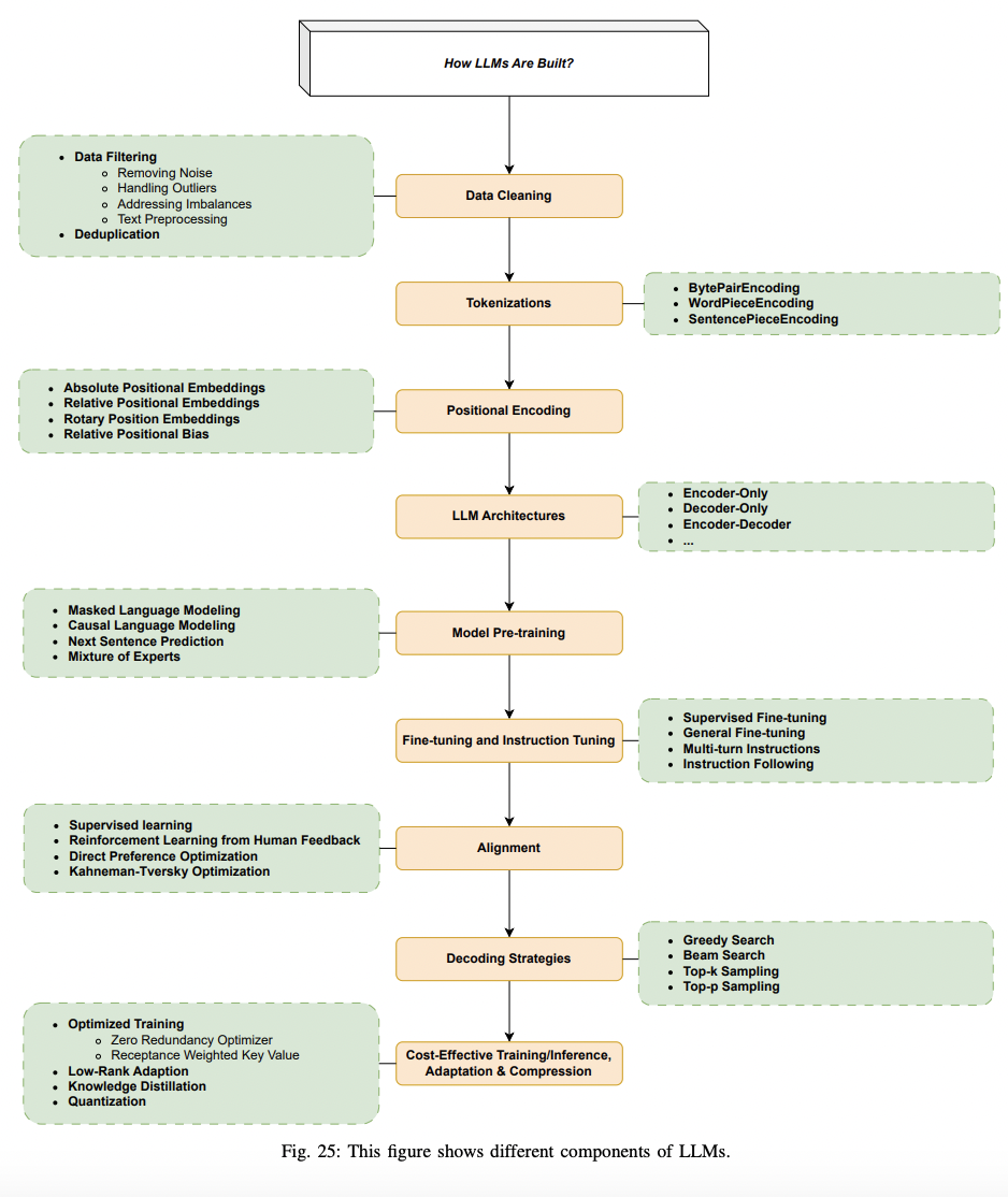 figure2