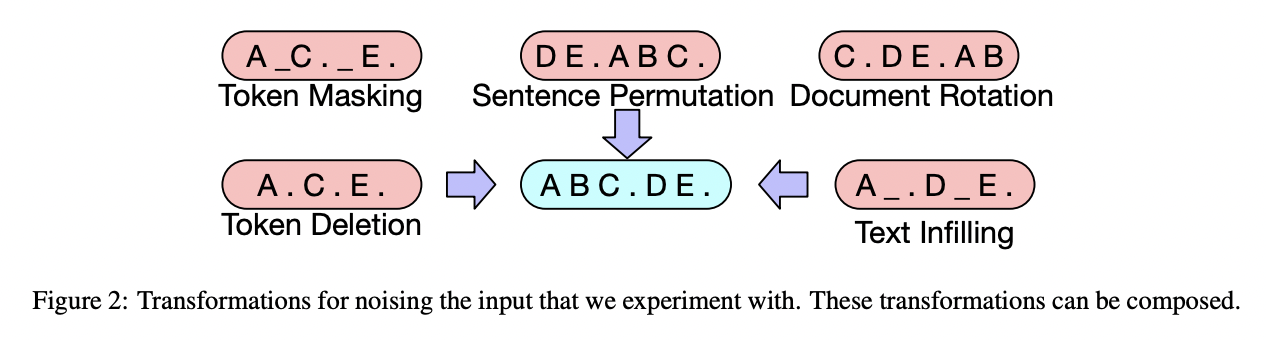 figure2