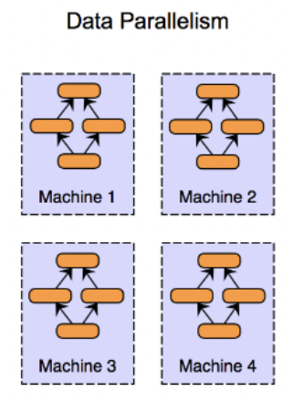 figure2