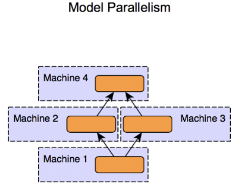 figure2