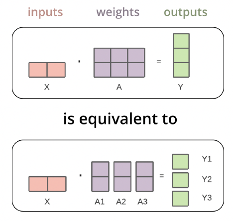 figure2