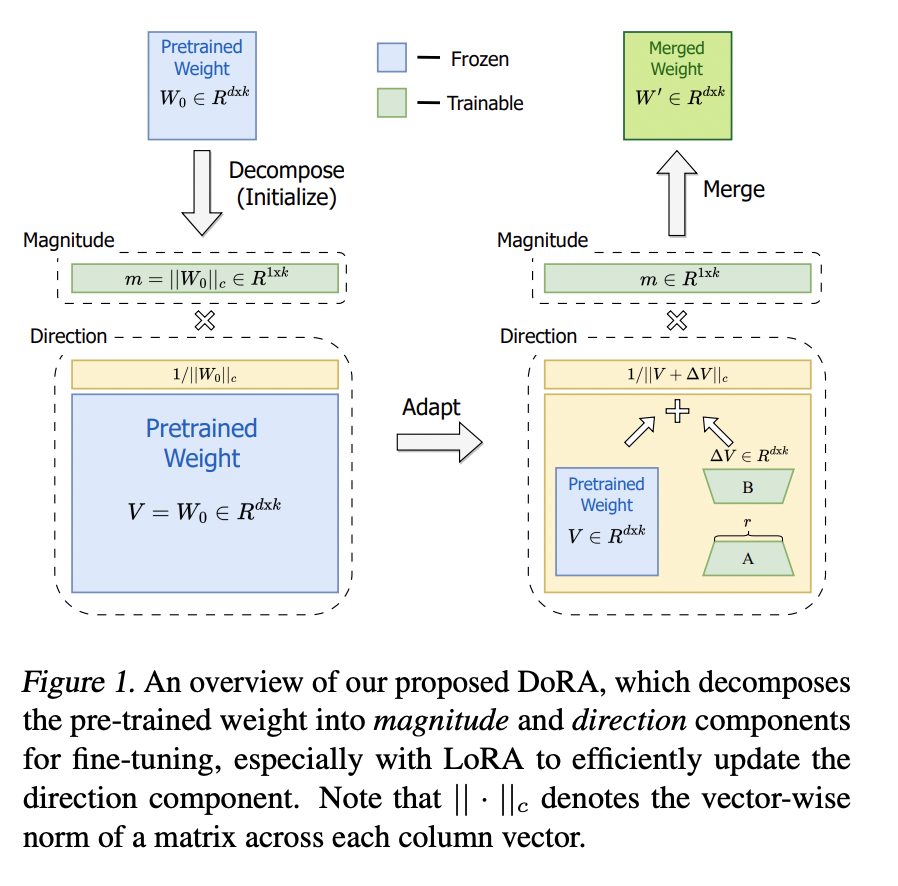 figure2