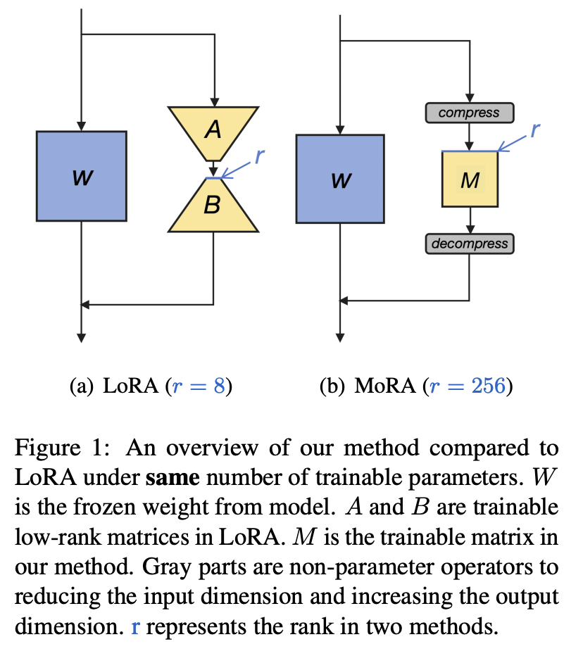 figure2