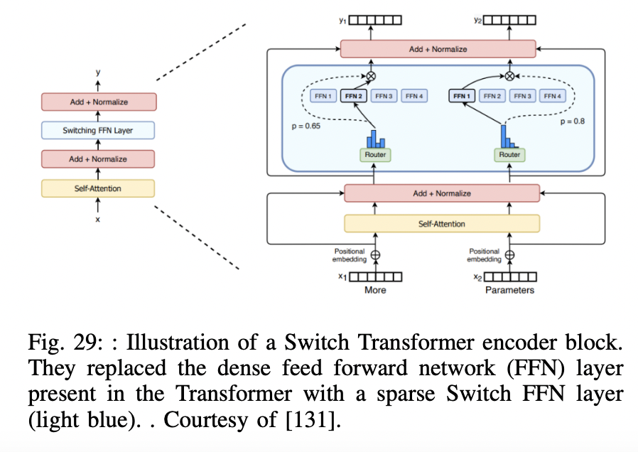 figure2