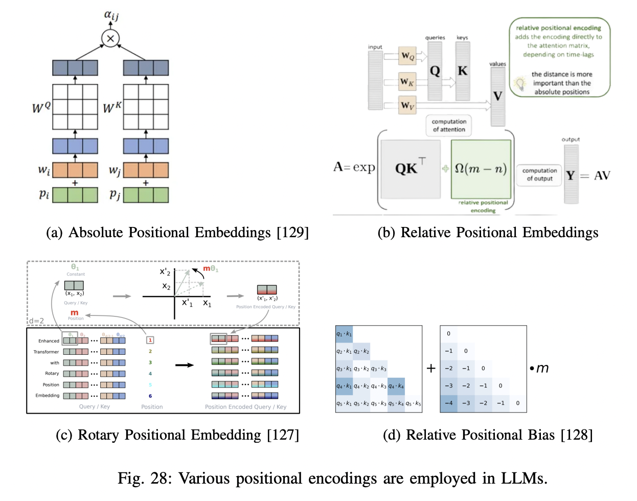 figure2