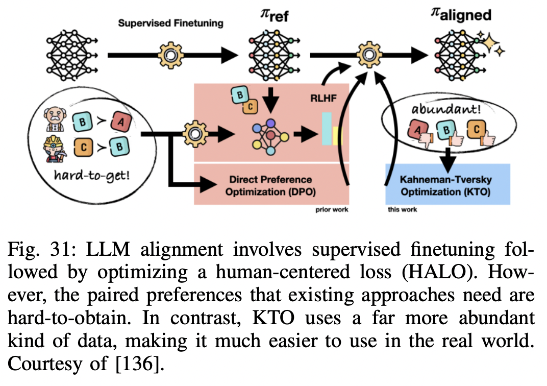 figure2