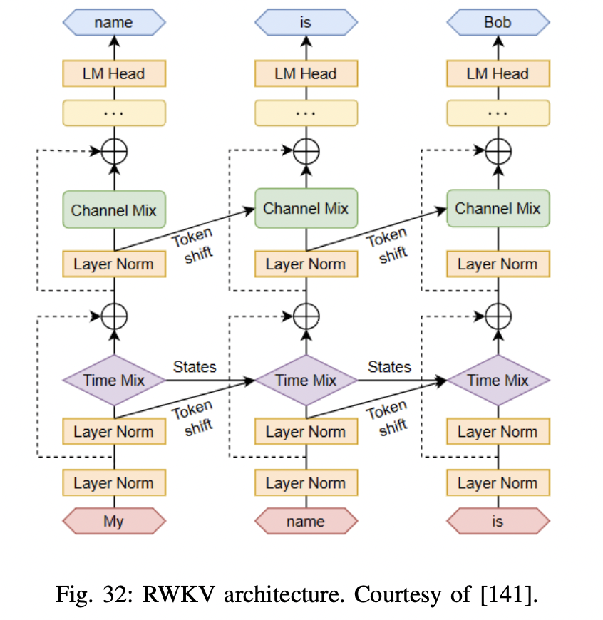 figure2