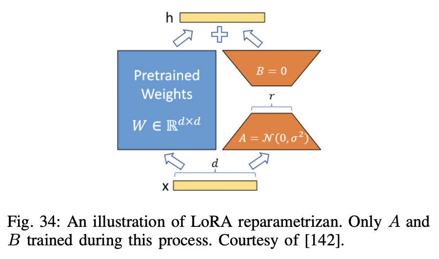 figure2