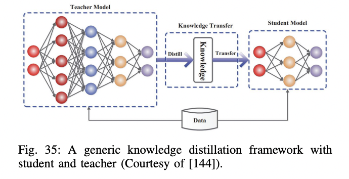 figure2