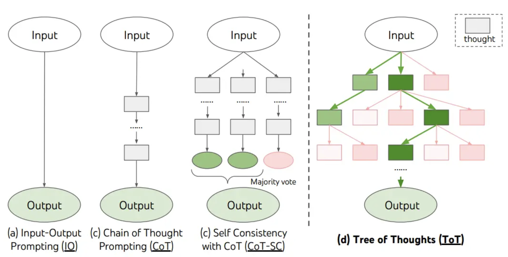 figure2