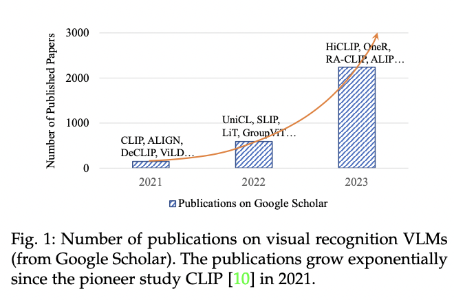 figure2