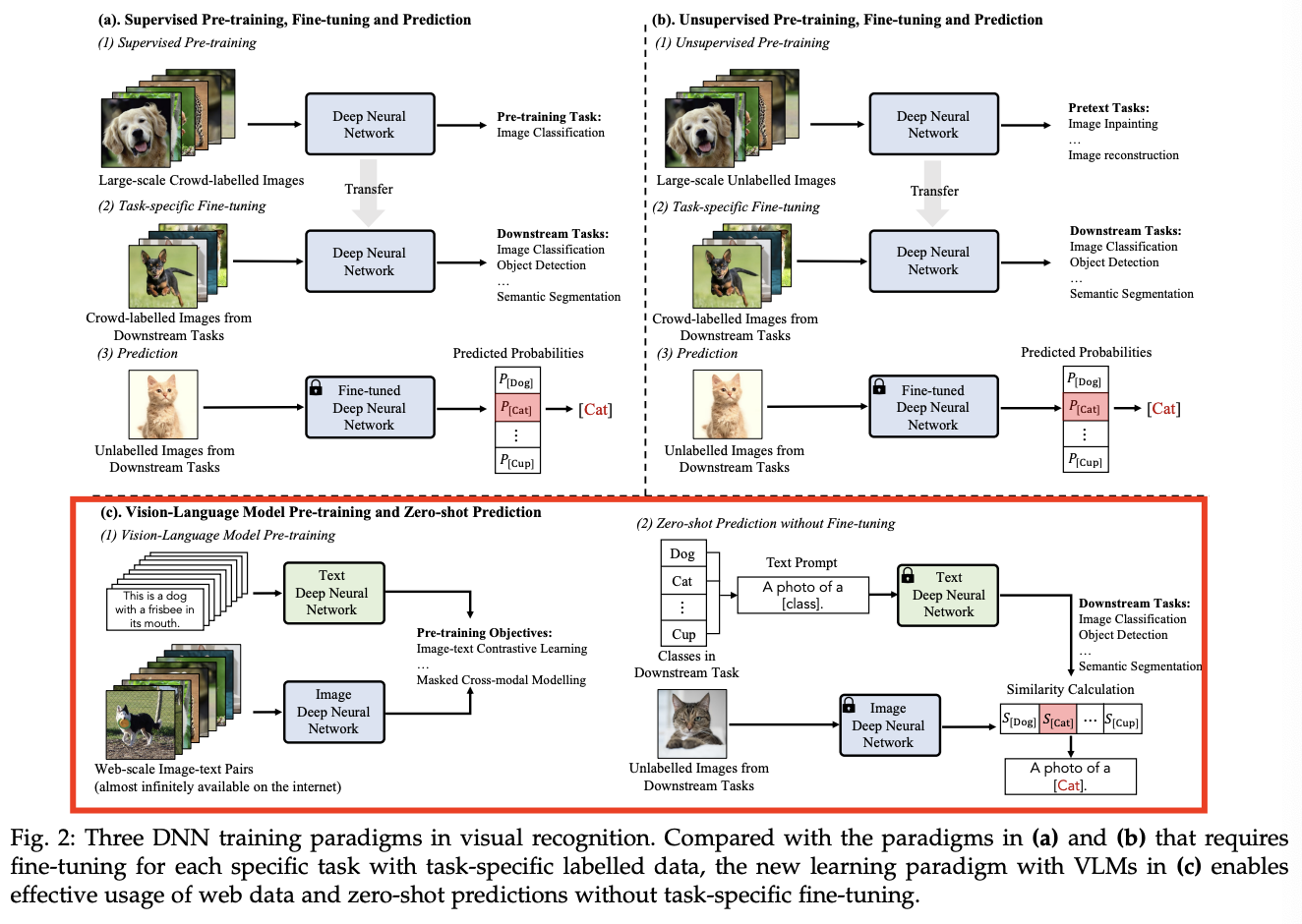 figure2