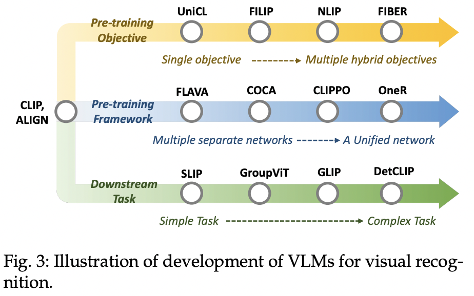 figure2