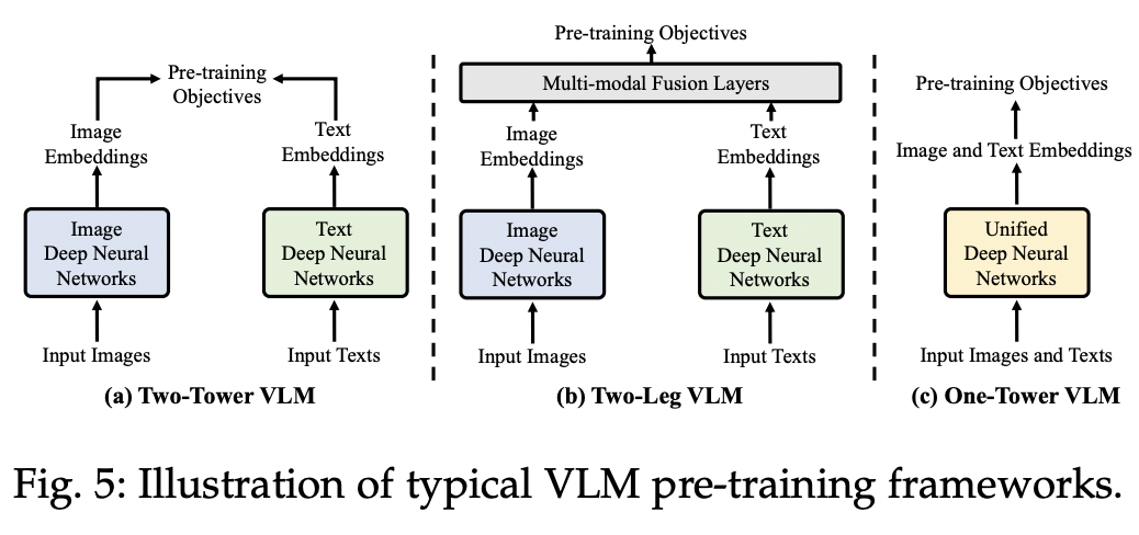 figure2