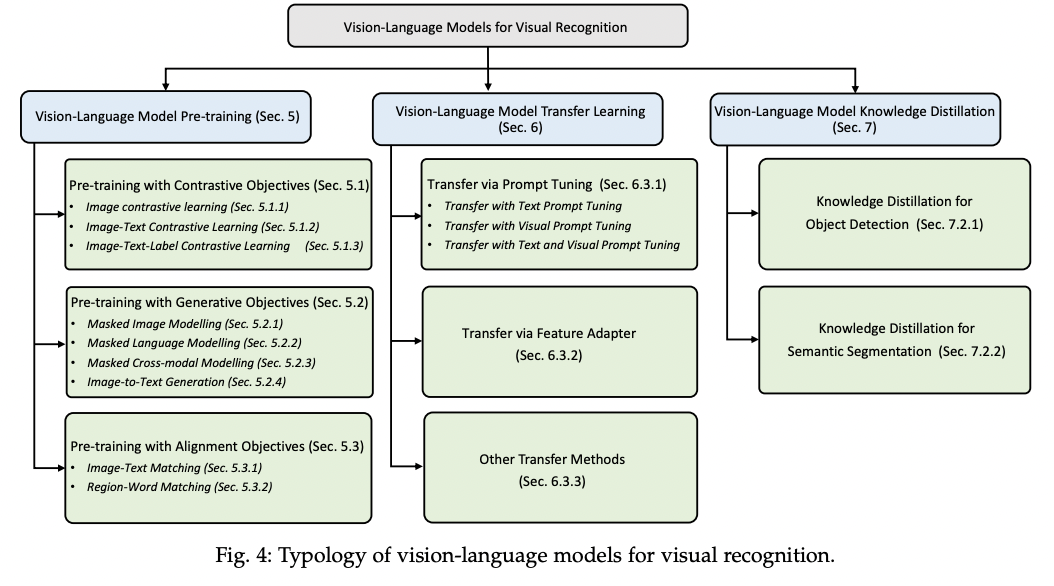 figure2