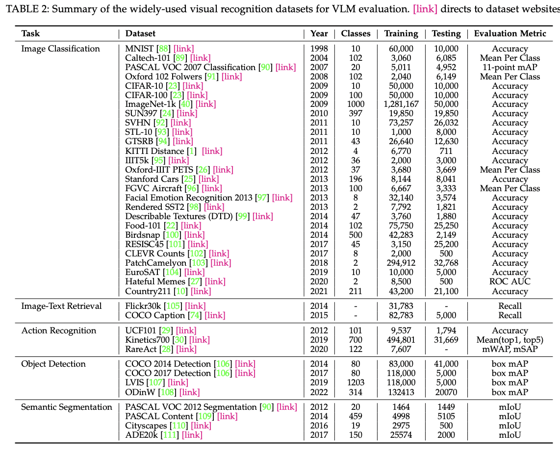 figure2