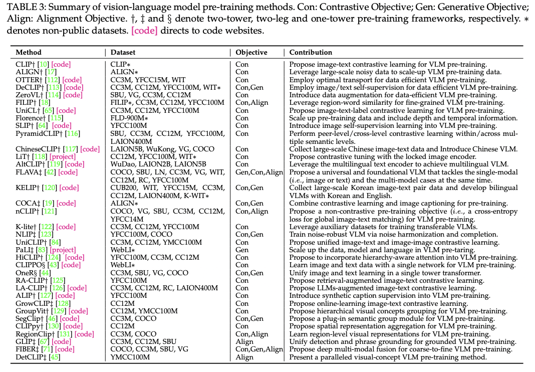 figure2