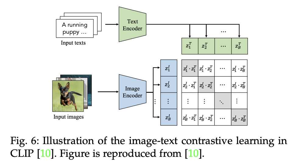 figure2