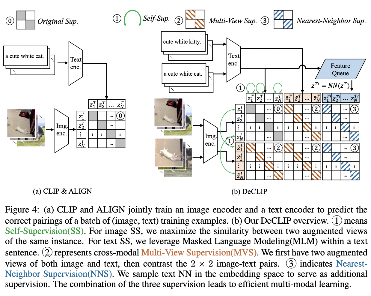 figure2