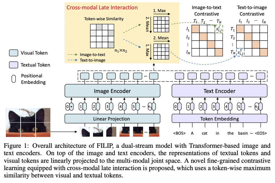 figure2