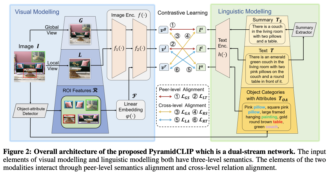 figure2