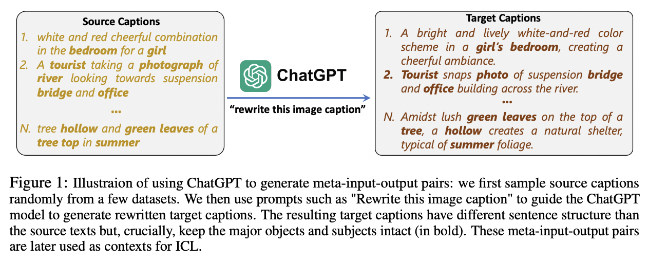 figure2