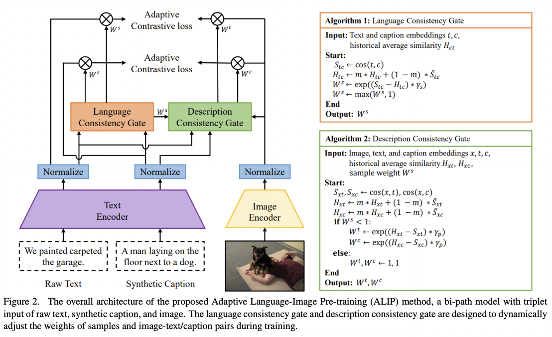 figure2