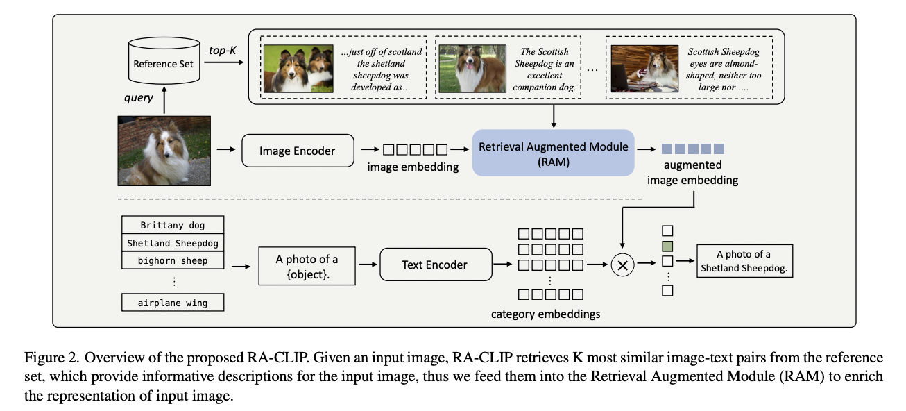 figure2