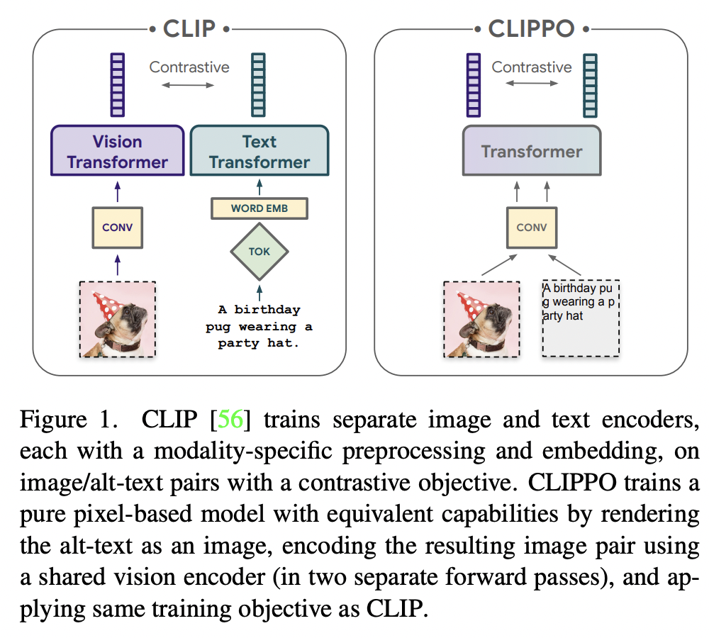 figure2