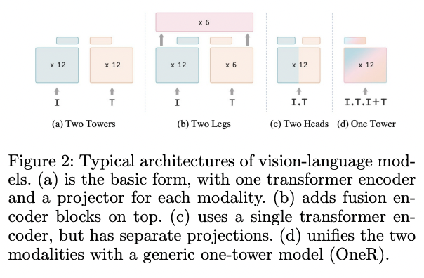 figure2