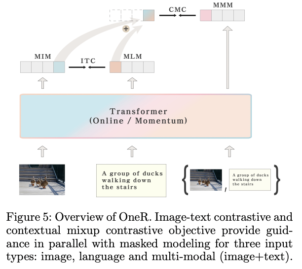 figure2