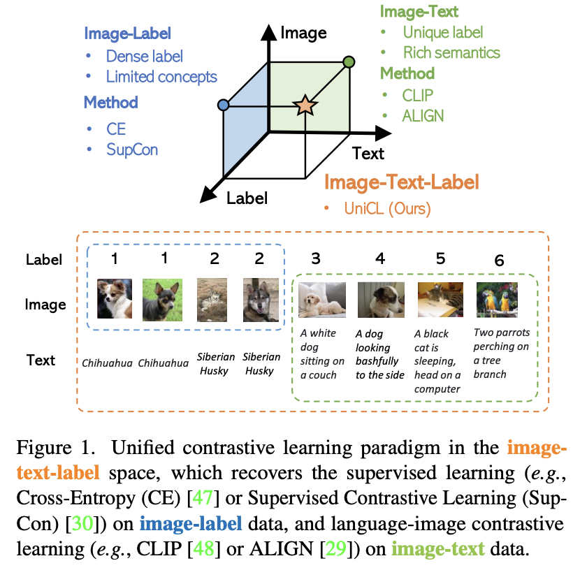 figure2