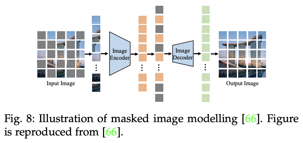 figure2