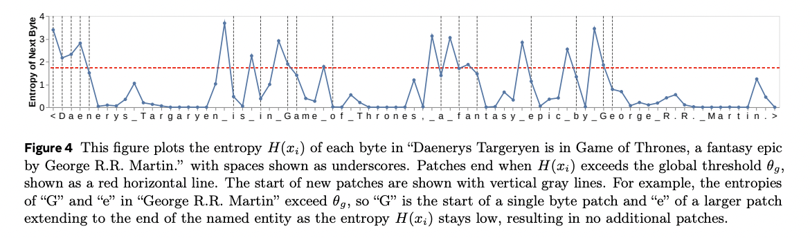 figure2