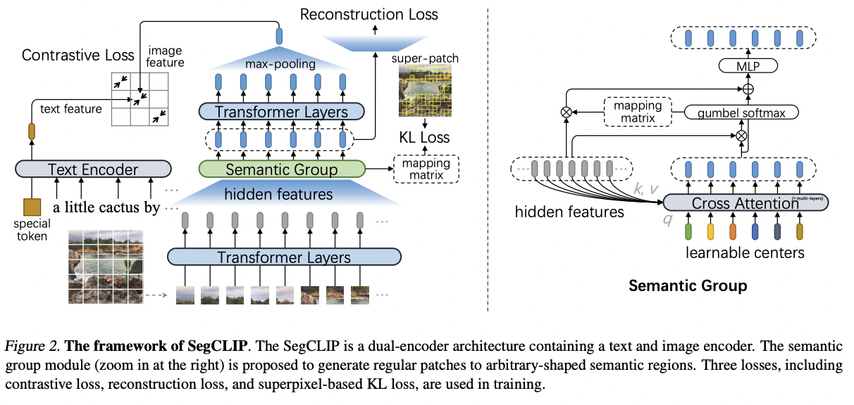 figure2