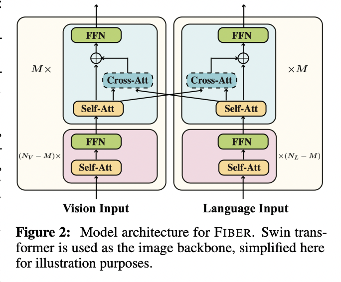 figure2