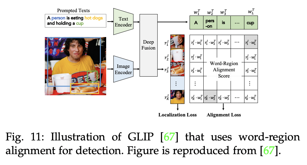 figure2