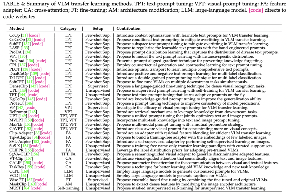 figure2