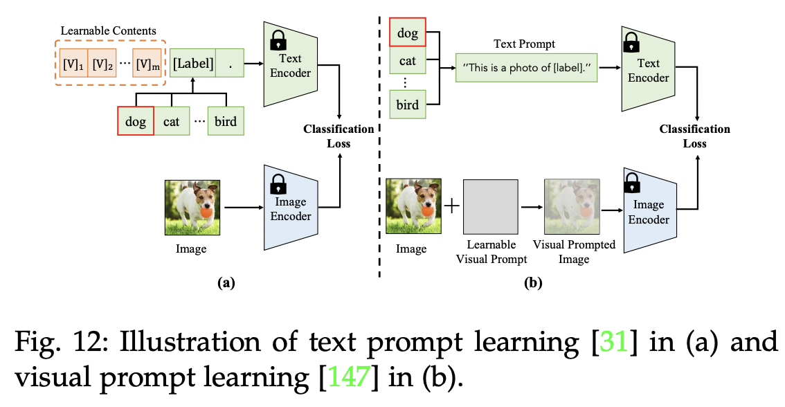 figure2