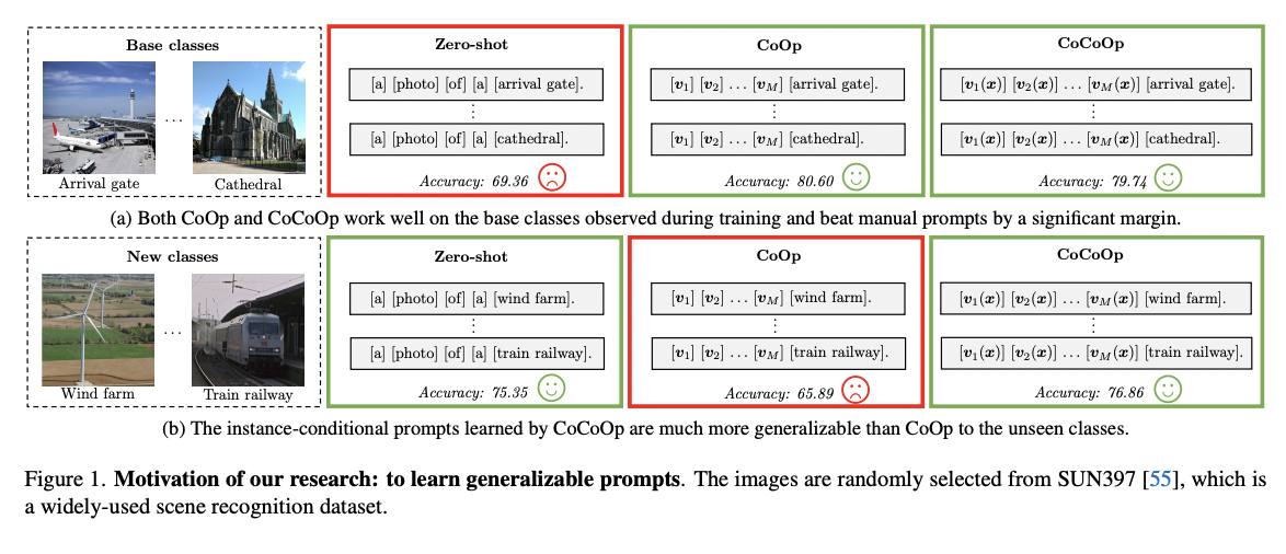 figure2