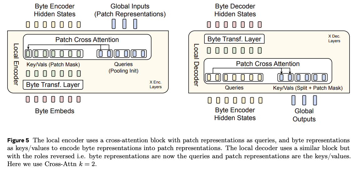 figure2