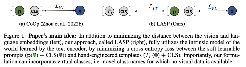 figure2