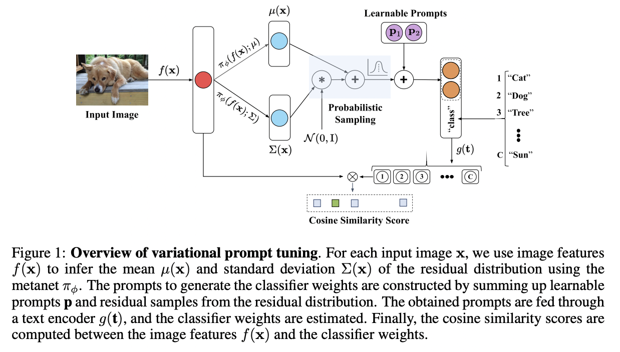 figure2