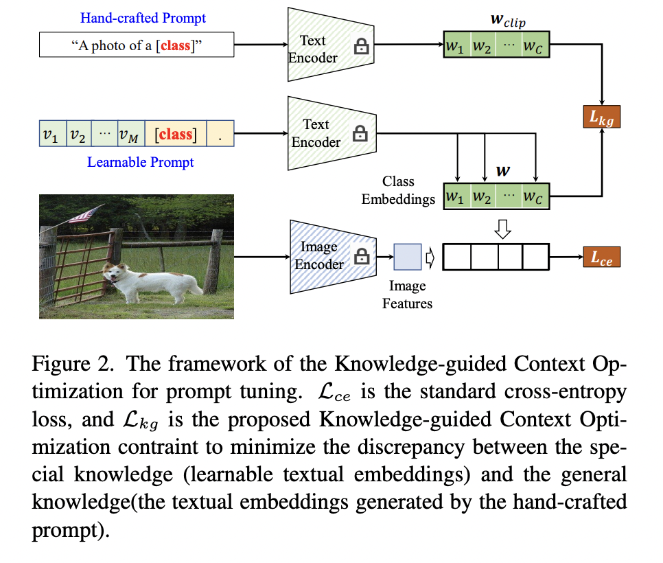 figure2