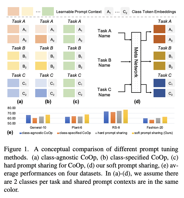 figure2