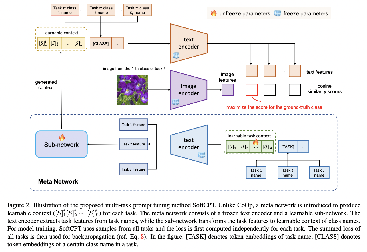 figure2