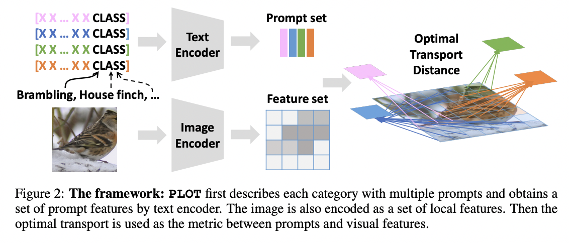 figure2